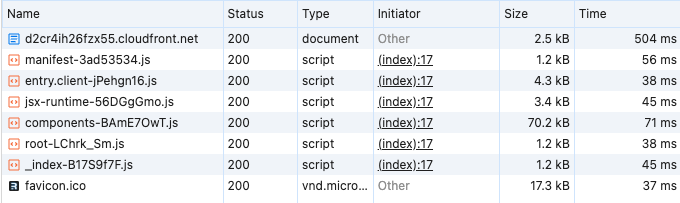 Working CloudFront endpoint